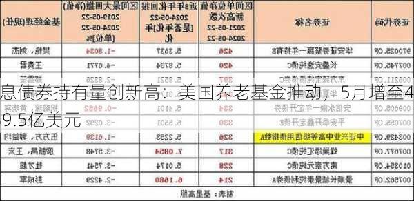 零息债券持有量创新高：美国养老基金推动，5月增至4939.5亿美元