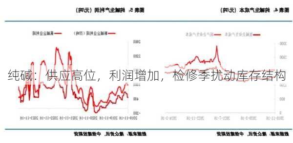 纯碱：供应高位，利润增加，检修季扰动库存结构