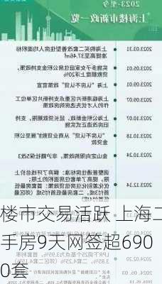 楼市交易活跃 上海二手房9天网签超6900套