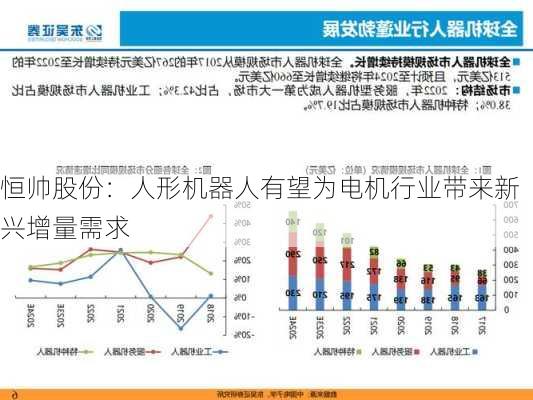 恒帅股份：人形机器人有望为电机行业带来新兴增量需求