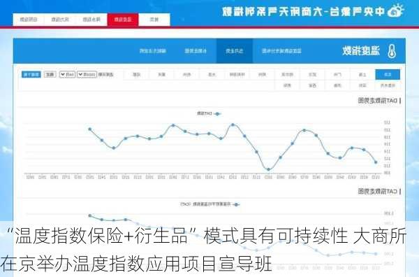 “温度指数保险+衍生品”模式具有可持续性 大商所在京举办温度指数应用项目宣导班
