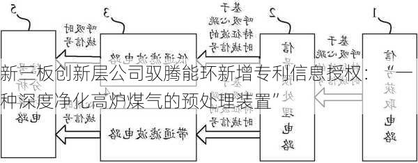 新三板创新层公司驭腾能环新增专利信息授权：“一种深度净化高炉煤气的预处理装置”