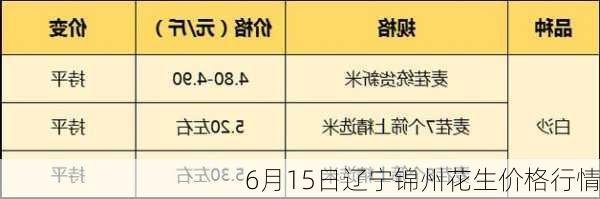 6月15日辽宁锦州花生价格行情