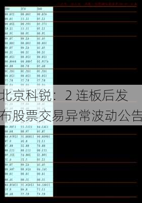 北京科锐：2 连板后发布股票交易异常波动公告