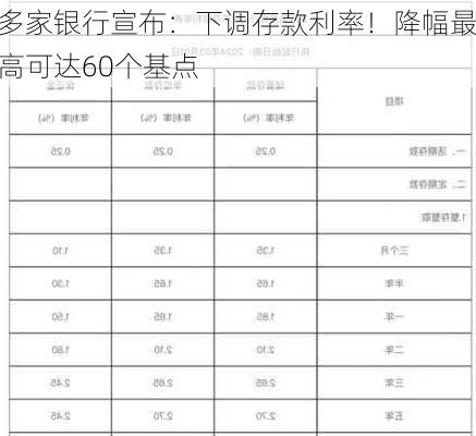 多家银行宣布：下调存款利率！降幅最高可达60个基点