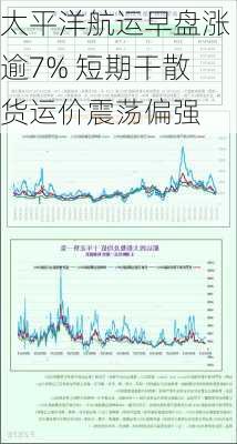 太平洋航运早盘涨逾7% 短期干散货运价震荡偏强