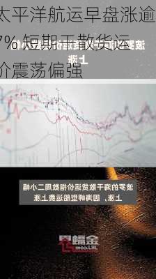 太平洋航运早盘涨逾7% 短期干散货运价震荡偏强