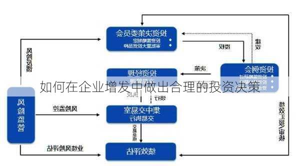 如何在企业增发中做出合理的投资决策