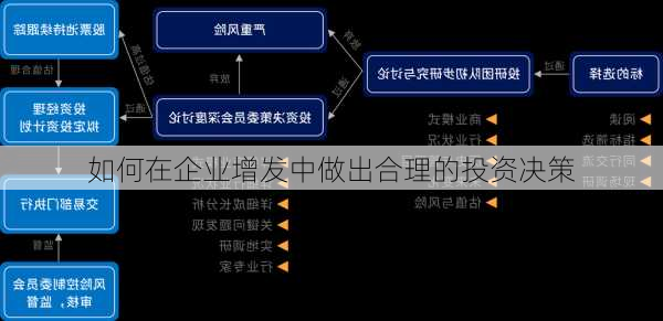 如何在企业增发中做出合理的投资决策