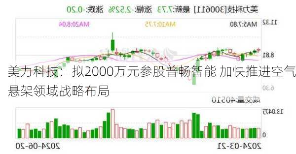 美力科技：拟2000万元参股普畅智能 加快推进空气悬架领域战略布局