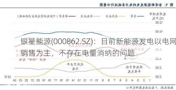 银星能源(000862.SZ)：目前新能源发电以电网销售为主，不存在电量消纳的问题