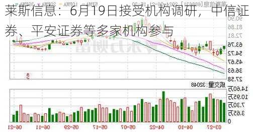 莱斯信息：6月19日接受机构调研，中信证券、平安证券等多家机构参与