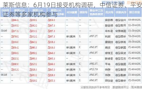 莱斯信息：6月19日接受机构调研，中信证券、平安证券等多家机构参与