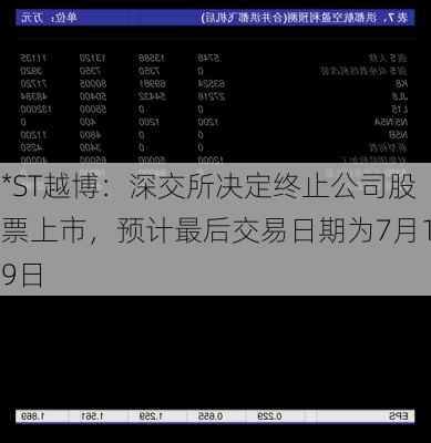 *ST越博：深交所决定终止公司股票上市，预计最后交易日期为7月19日