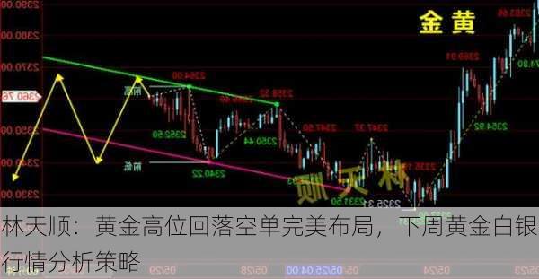 林天顺：黄金高位回落空单完美布局，下周黄金白银行情分析策略