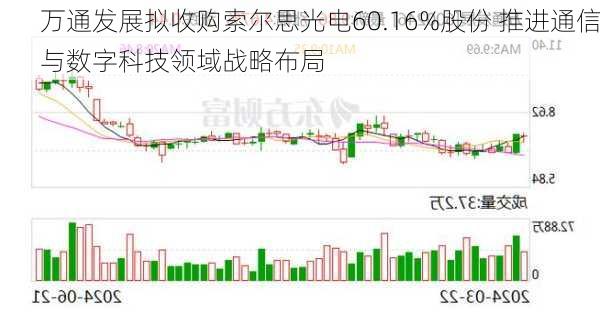 万通发展拟收购索尔思光电60.16%股份 推进通信与数字科技领域战略布局