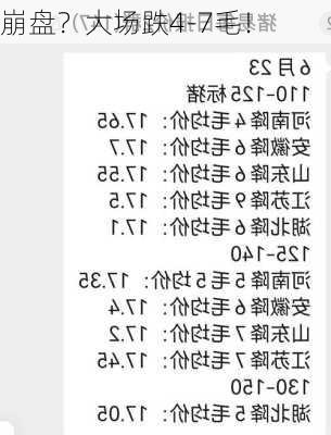 崩盘？大场跌4-7毛！