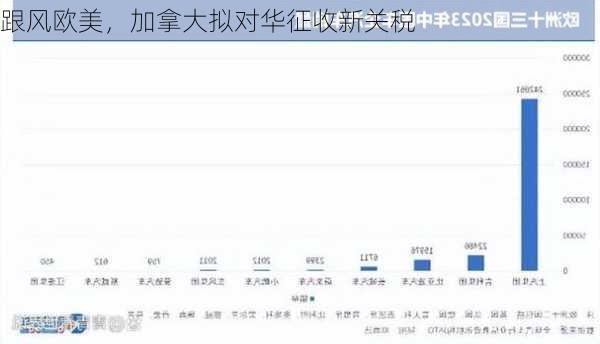 跟风欧美，加拿大拟对华征收新关税