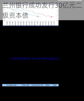 兰州银行成功发行30亿元二级资本债