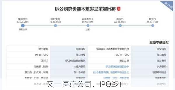 又一医疗公司，IPO终止！