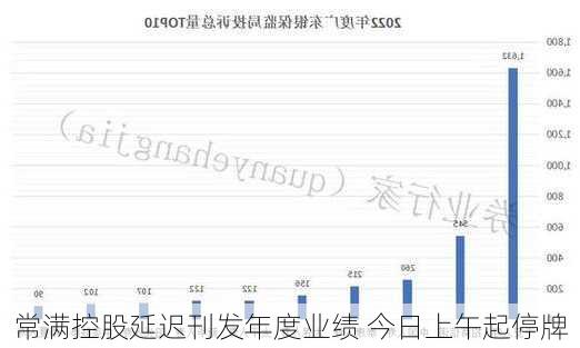 常满控股延迟刊发年度业绩 今日上午起停牌