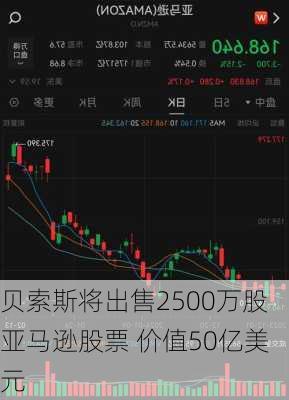 贝索斯将出售2500万股亚马逊股票 价值50亿美元