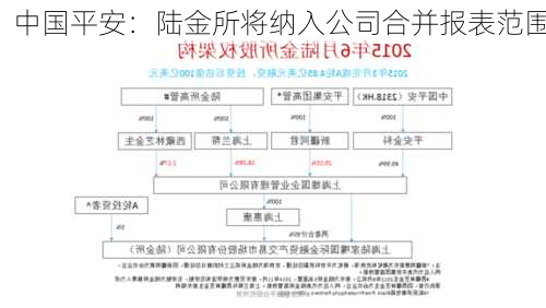 中国平安：陆金所将纳入公司合并报表范围