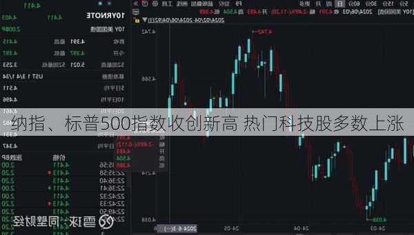 纳指、标普500指数收创新高 热门科技股多数上涨