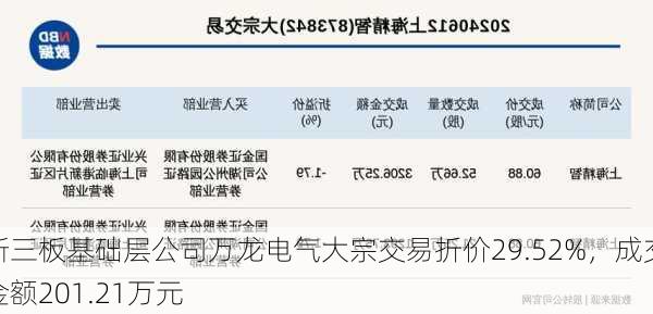 新三板基础层公司万龙电气大宗交易折价29.52%，成交金额201.21万元