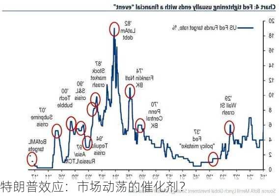 特朗普效应：市场动荡的催化剂？