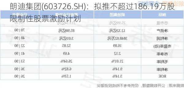 朗迪集团(603726.SH)：拟推不超过186.19万股限制性股票激励计划