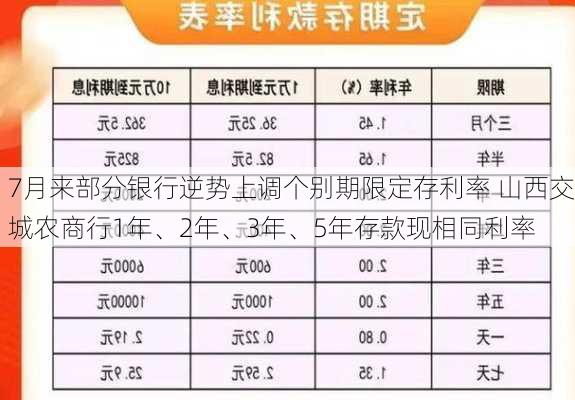 7月来部分银行逆势上调个别期限定存利率 山西交城农商行1年、2年、3年、5年存款现相同利率