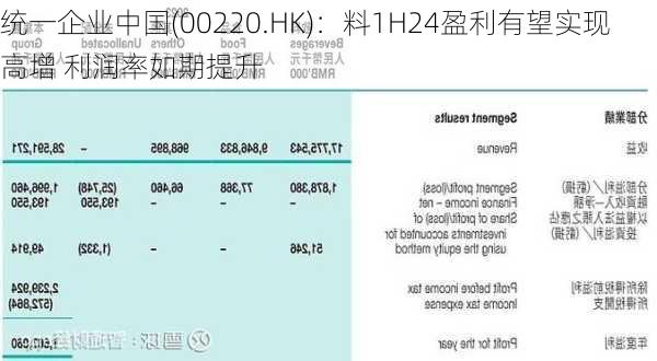 统一企业中国(00220.HK)：料1H24盈利有望实现高增 利润率如期提升