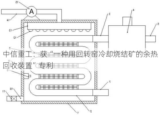 中信重工：获“一种用回转窑冷却烧结矿的余热回收装置”专利