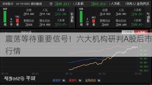 震荡等待重要信号！六大机构研判A股后市行情