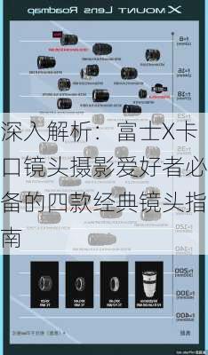 深入解析：富士X卡口镜头摄影爱好者必备的四款经典镜头指南