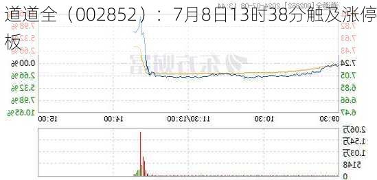 道道全（002852）：7月8日13时38分触及涨停板