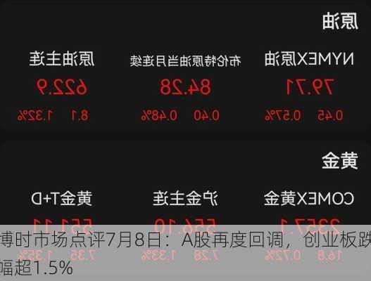 博时市场点评7月8日：A股再度回调，创业板跌幅超1.5%