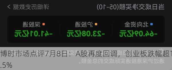 博时市场点评7月8日：A股再度回调，创业板跌幅超1.5%