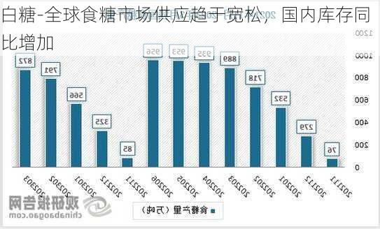 白糖-全球食糖市场供应趋于宽松，国内库存同比增加