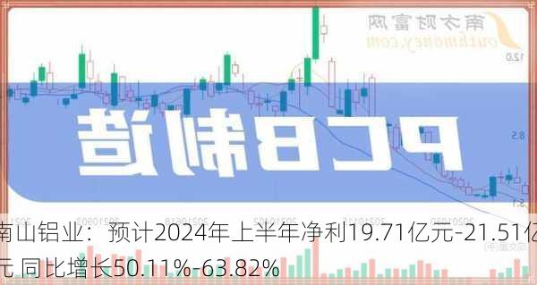 南山铝业：预计2024年上半年净利19.71亿元-21.51亿元 同比增长50.11%-63.82%