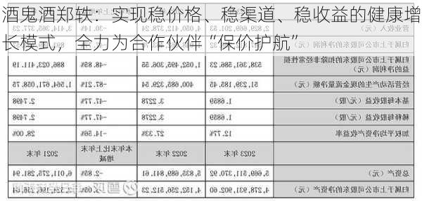 酒鬼酒郑轶：实现稳价格、稳渠道、稳收益的健康增长模式，全力为合作伙伴“保价护航”