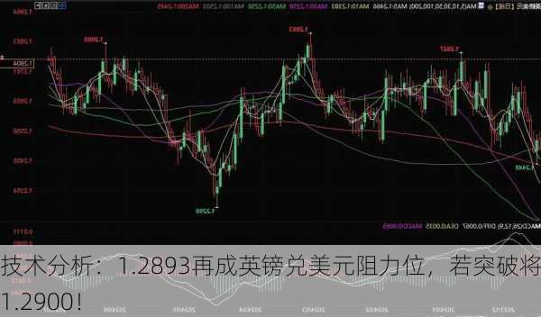 技术分析：1.2893再成英镑兑美元阻力位，若突破将上看1.2900！