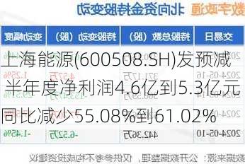 上海能源(600508.SH)发预减 半年度净利润4.6亿到5.3亿元 同比减少55.08%到61.02%