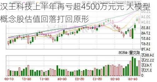 汉王科技上半年再亏超4500万元元 大模型概念股估值回落打回原形