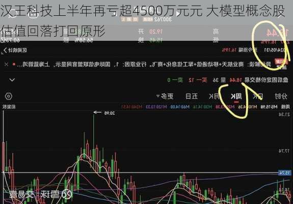 汉王科技上半年再亏超4500万元元 大模型概念股估值回落打回原形