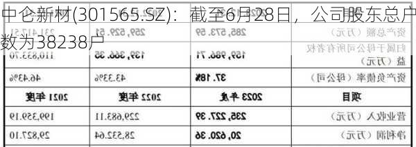 中仑新材(301565.SZ)：截至6月28日，公司股东总户数为38238户