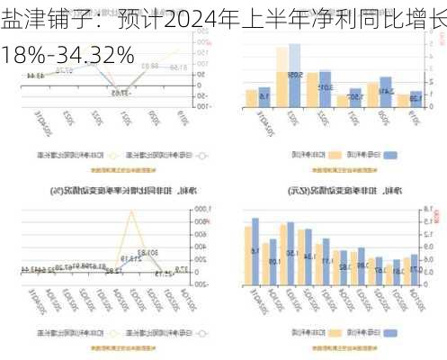 盐津铺子：预计2024年上半年净利同比增长26.18%-34.32%