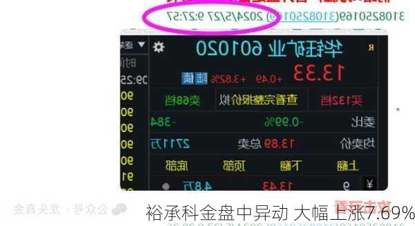 裕承科金盘中异动 大幅上涨7.69%