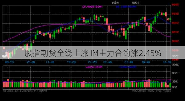 股指期货全线上涨 IM主力合约涨2.45%